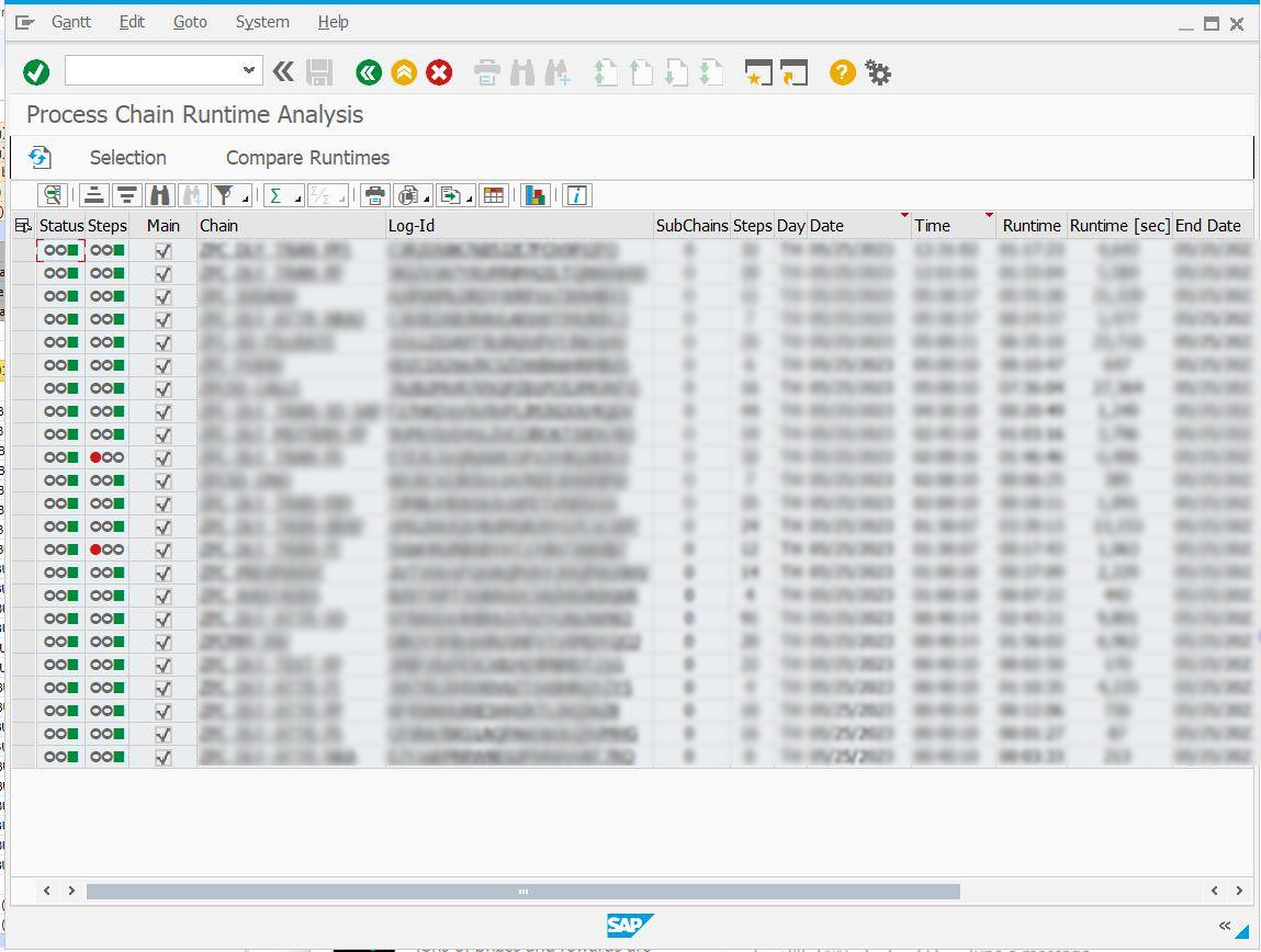 Process Chains Monitoring